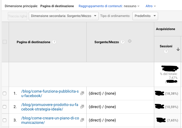 Tracciare i Dark Social in Google Analytics