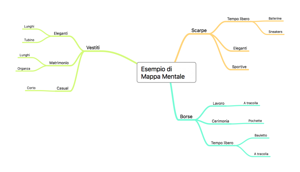 esempio-mappa-mentale
