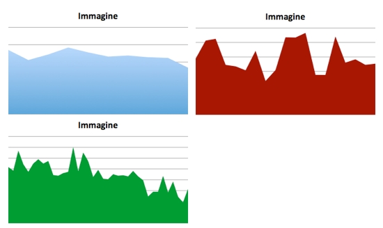 Facebook, analisi dei contenuti: immagine