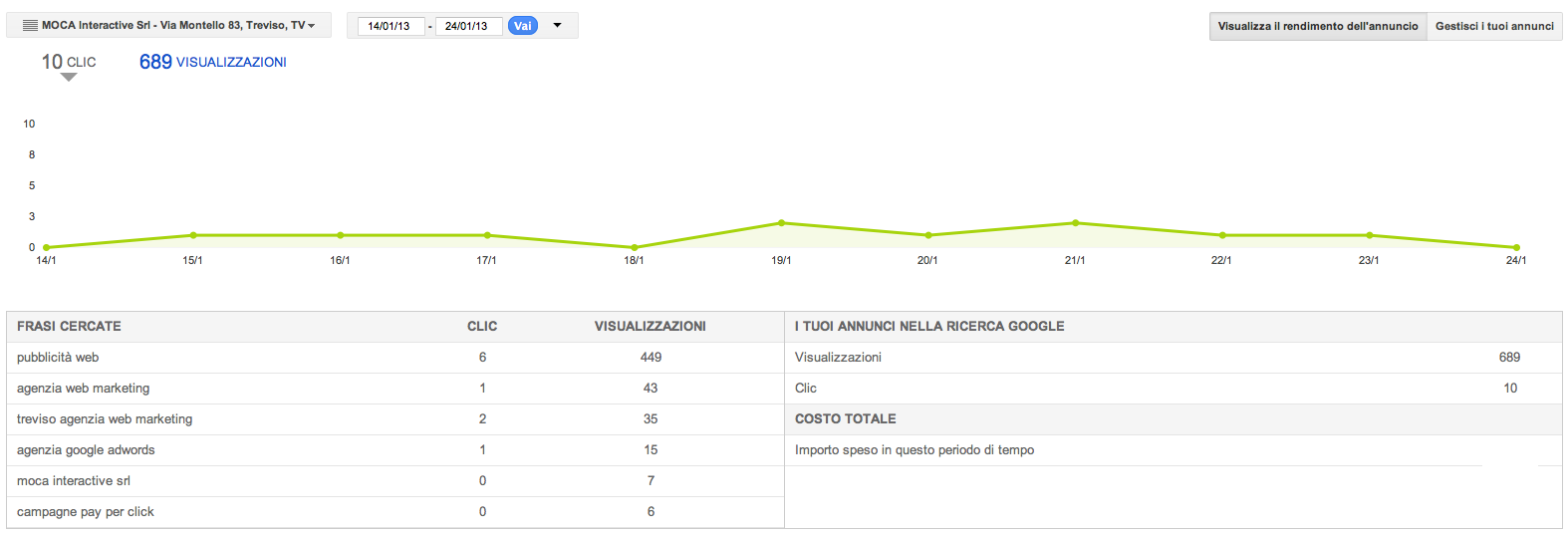 AdWords Express - Statistiche
