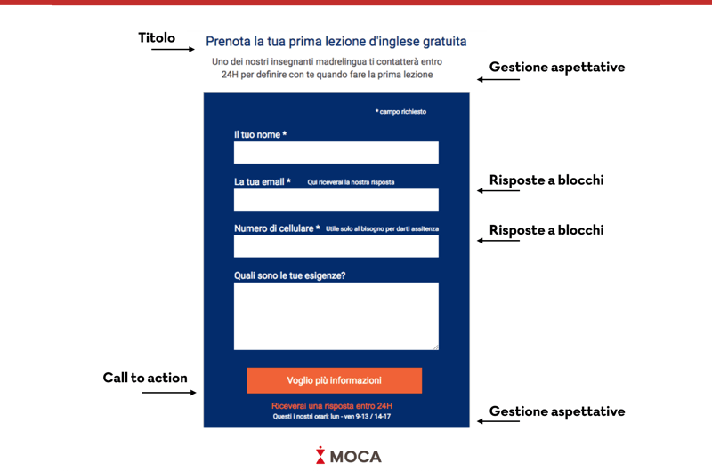Form - ottimizzazione