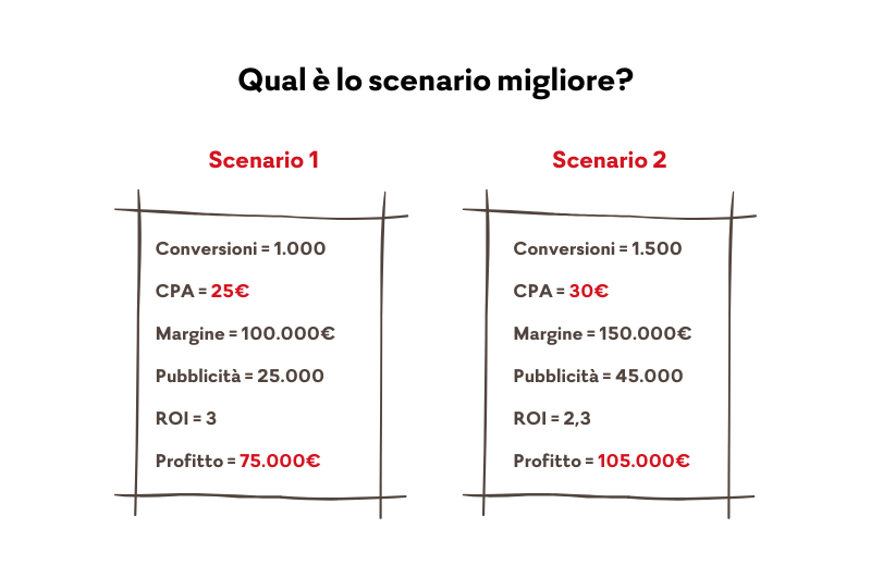 Scenario migliore adv