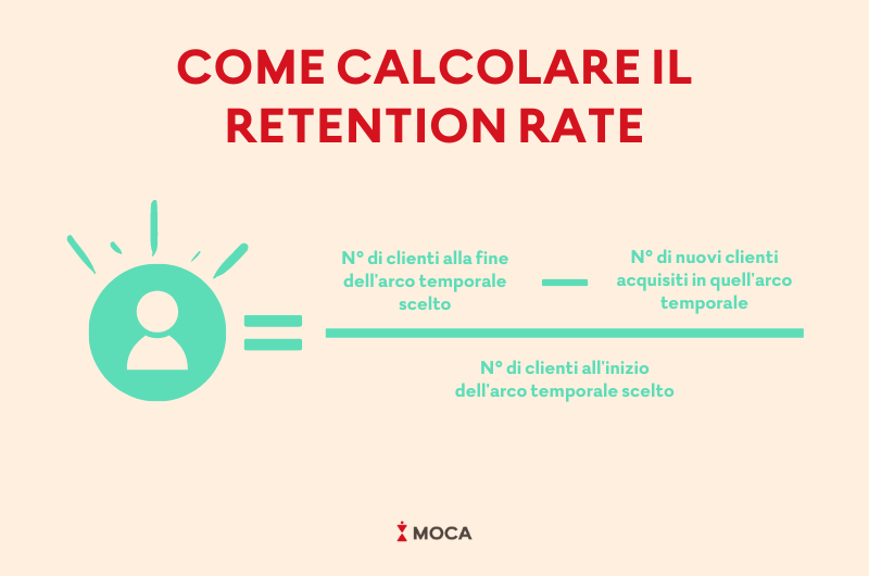 Come calcolare retention rate