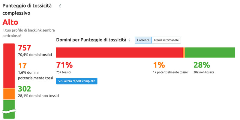 punteggio di tossicità di un sito