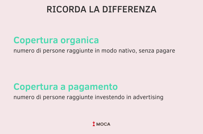 definizione copertura